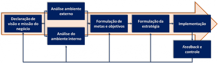 gp4us - Strategy Model Canvas