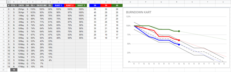 gp4us - Gráfico Burndown Kart